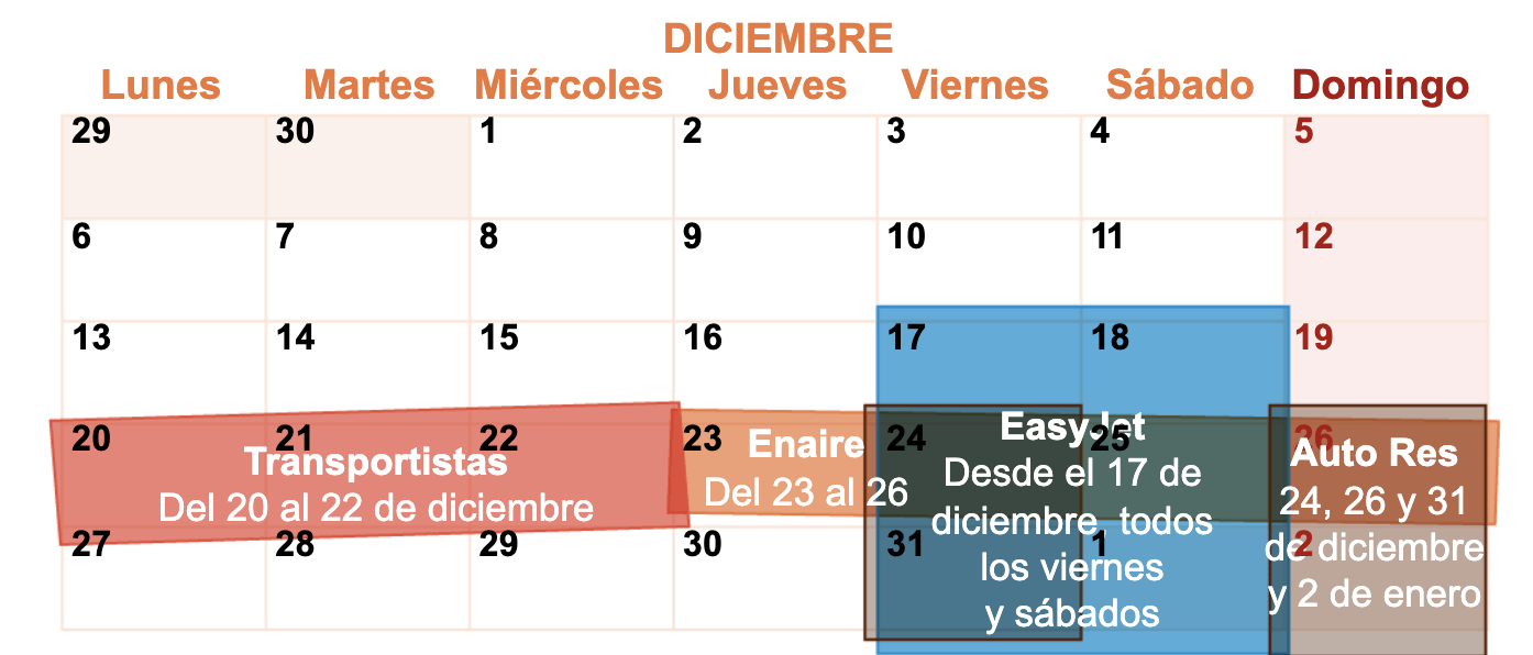 Estas son las huelgas de transporte en Navidad